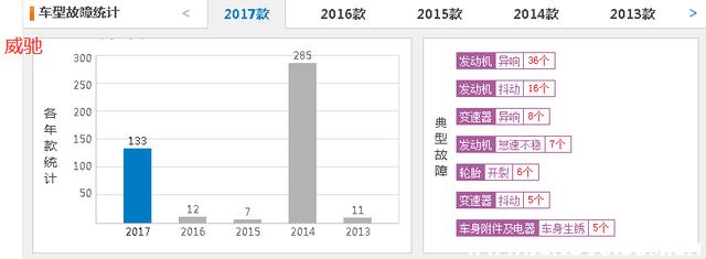 丰田威驰和致炫哪个好？威驰和致炫哪个更耐用