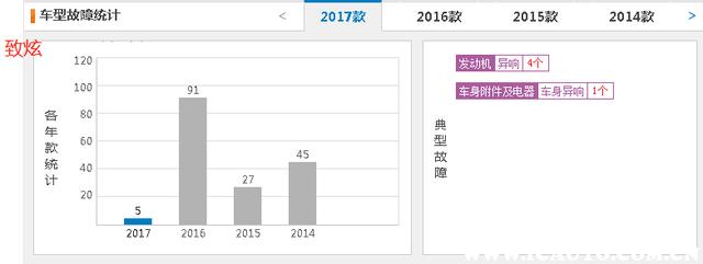 丰田威驰和致炫哪个好？威驰和致炫哪个更耐用