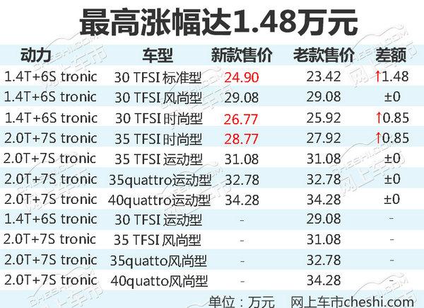 新款奥迪q3最新价格，新款奥迪Q3正式上市