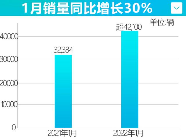 红旗suv车型大全，红旗5款新车曝光