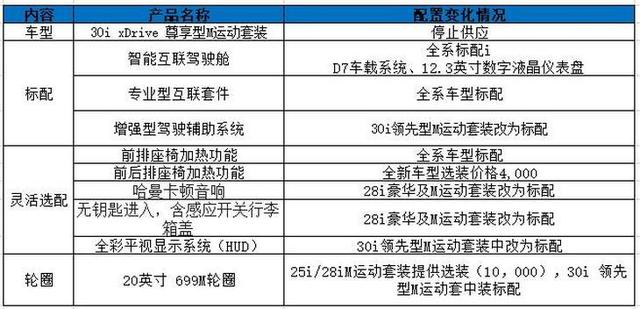 2020宝马x3新款价格，华晨宝马x3新款最新消息