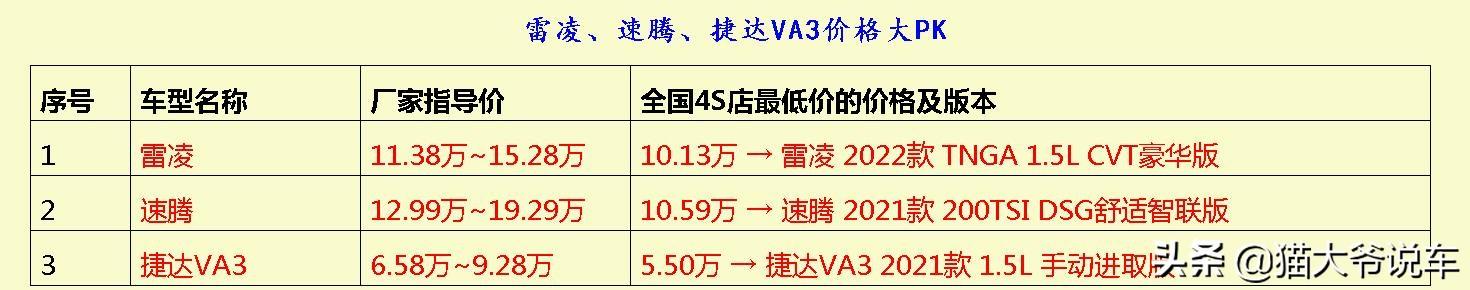 最耐用的紧凑型轿车排名，推荐三台紧凑型车耐用性价比高