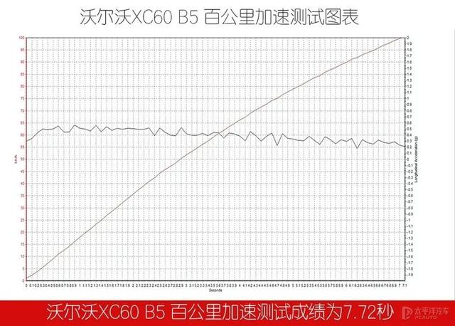 新款沃尔沃xc60报价及图片，新款沃尔沃xc60配置参数