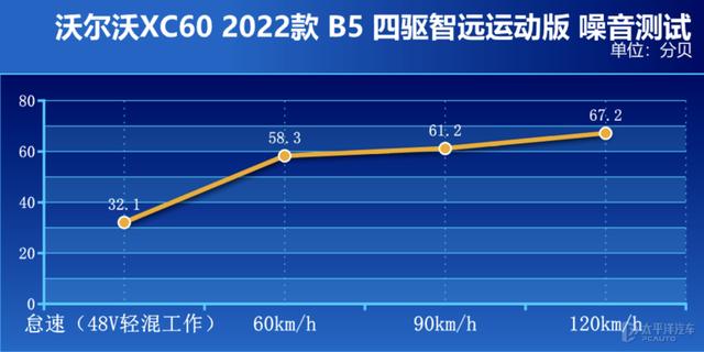 新款沃尔沃xc60报价及图片，新款沃尔沃xc60配置参数