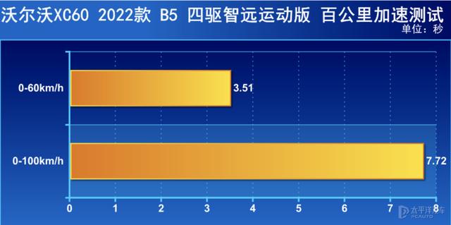 新款沃尔沃xc60报价及图片，新款沃尔沃xc60配置参数