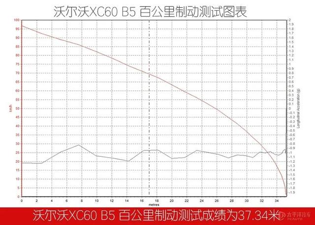 新款沃尔沃xc60报价及图片，新款沃尔沃xc60配置参数