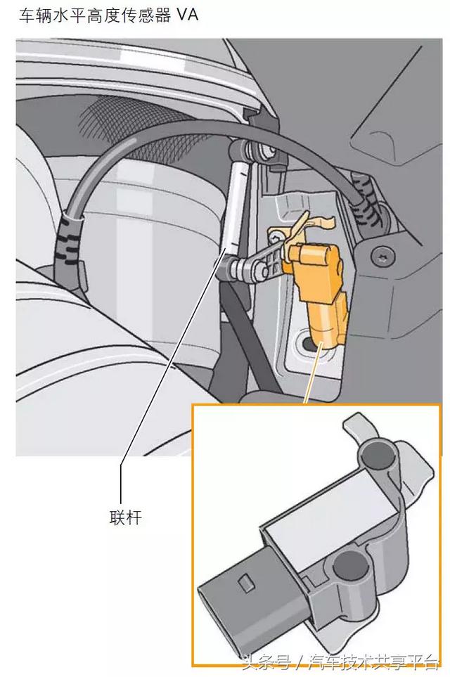 2011款途锐参数配置，大众途锐空气悬挂系统详解