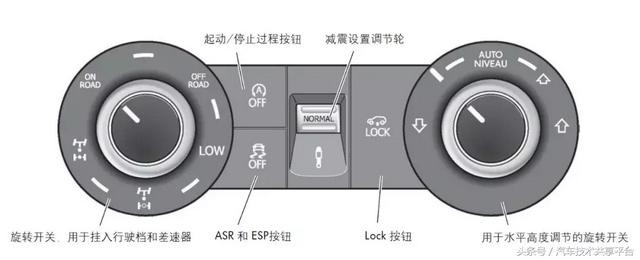 2011款途锐参数配置，大众途锐空气悬挂系统详解