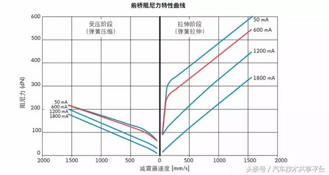 2011款途锐参数配置，大众途锐空气悬挂系统详解