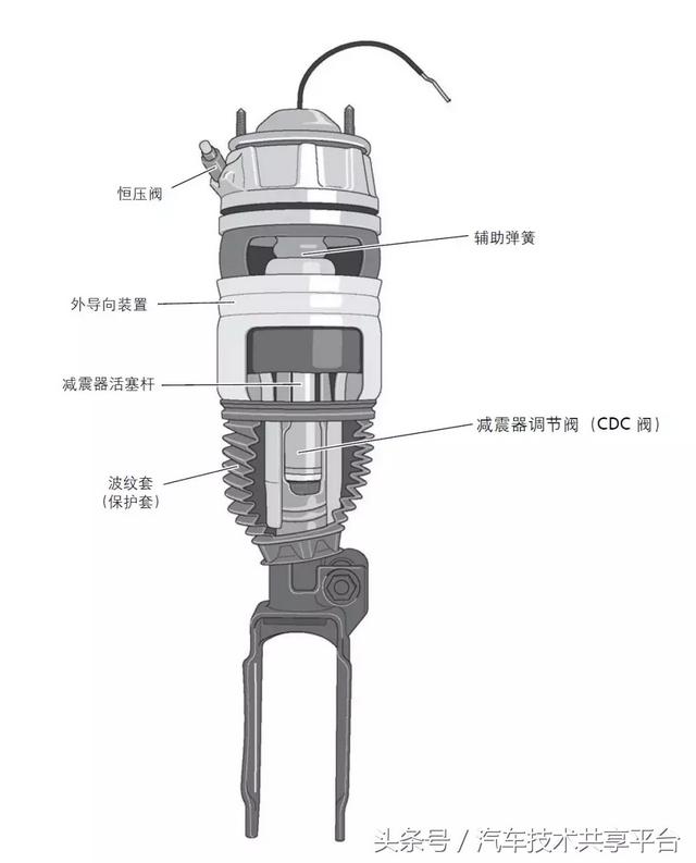 2011款途锐参数配置，大众途锐空气悬挂系统详解