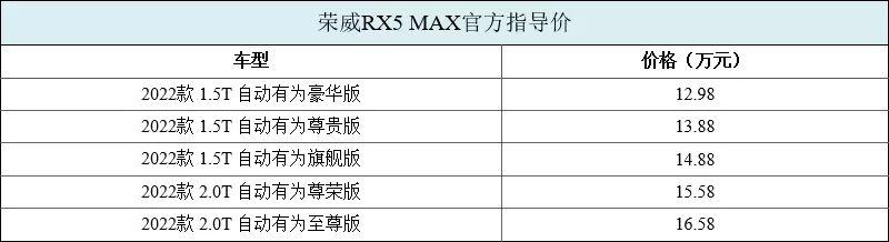 荣威rx5max报价及图片，新荣威RX5 MAX售价