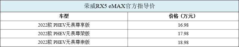 荣威rx5max报价及图片，新荣威RX5 MAX售价