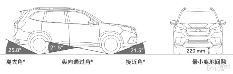 斯巴鲁森林人新款，斯巴鲁2022款森林人操作详解