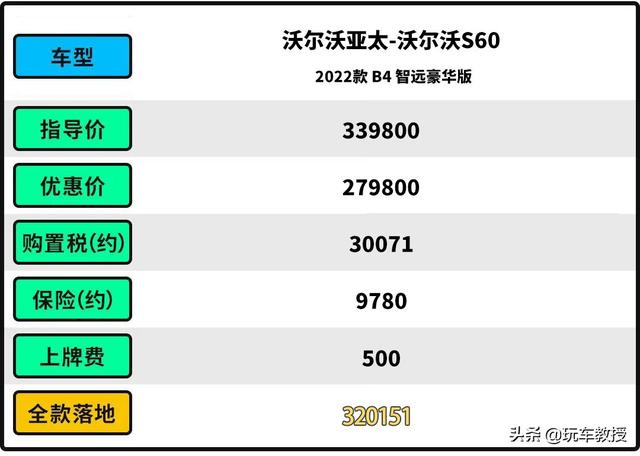 大众20万左右的车有哪些？20万级的大众车型必看