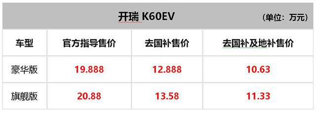 开瑞k60新能源怎么样？开瑞k60新能源实际续航测试