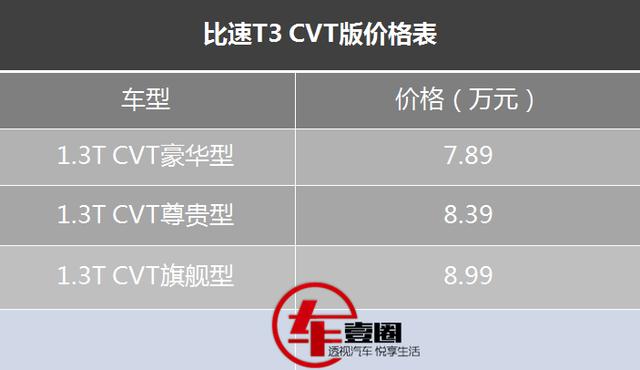 比速t3报价及图片，性价比最高自动档SUV