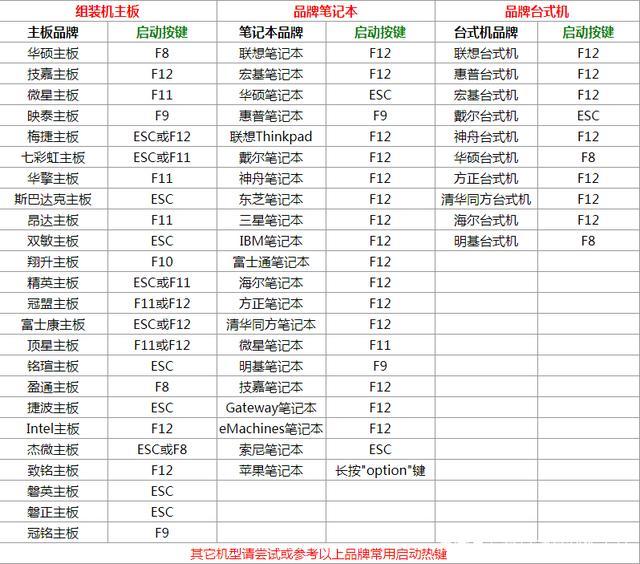 怎样重装系统win7系统？重装win7系统最简单的方法