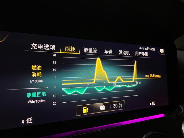 奔驰e350el油电混动怎么样？奔驰e350el混动车主感受