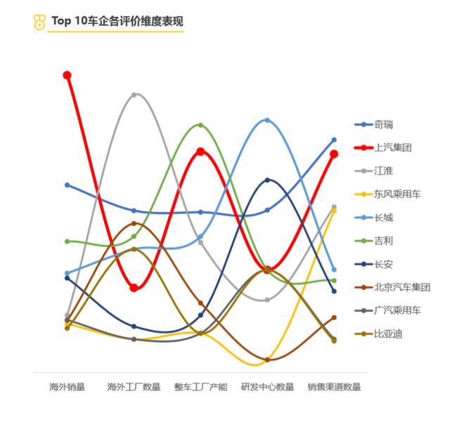 国产汽车哪个品牌最好？最强十大国产品牌