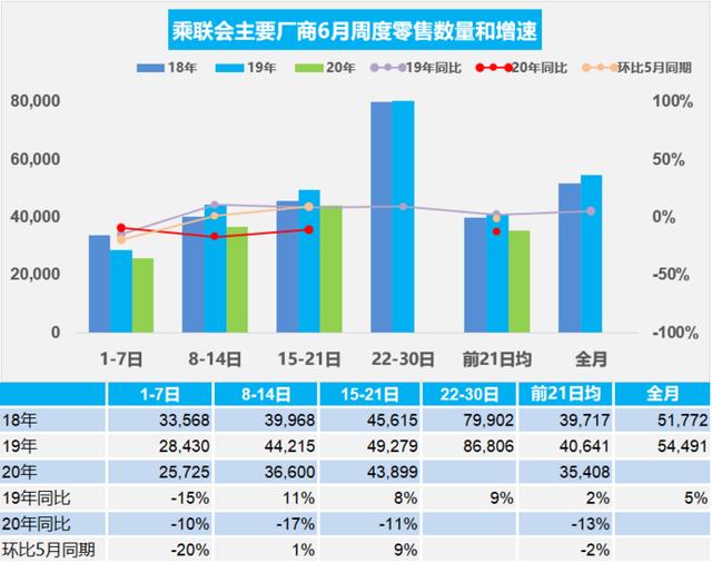 即将上市新车有哪些？最值得期待的7款新车