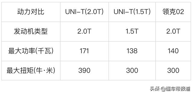 长安汽车价格及图片，新款长安uni-t正式上市