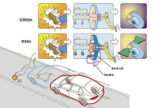 怎么样降低车子油耗？掌握这七大节油技巧