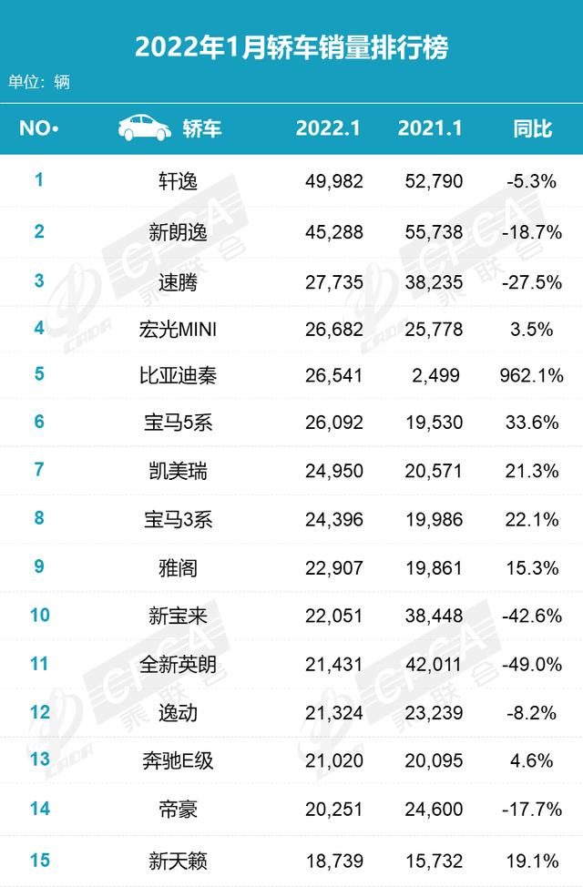 新能源销量排行榜，最新汽车销量比亚迪