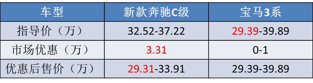 豪车排行榜前十名图片，买爆的十大豪车