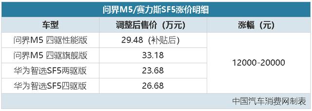 汽车报价及图片大全，10大汽车品牌价格上涨