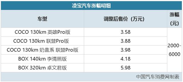 汽车报价及图片大全，10大汽车品牌价格上涨