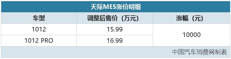 汽车报价及图片大全，10大汽车品牌价格上涨