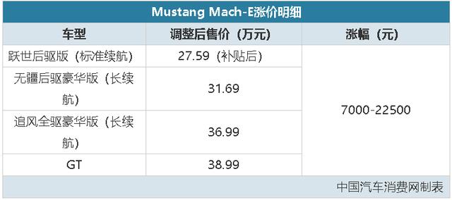 汽车报价及图片大全，10大汽车品牌价格上涨