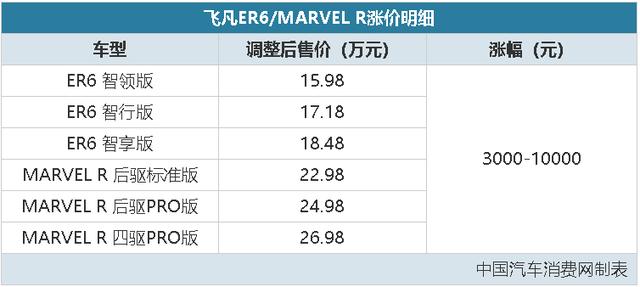 汽车报价及图片大全，10大汽车品牌价格上涨