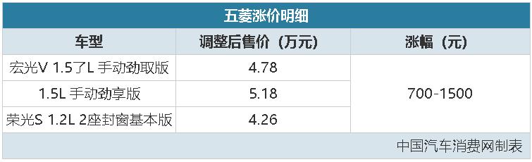 汽车报价及图片大全，10大汽车品牌价格上涨