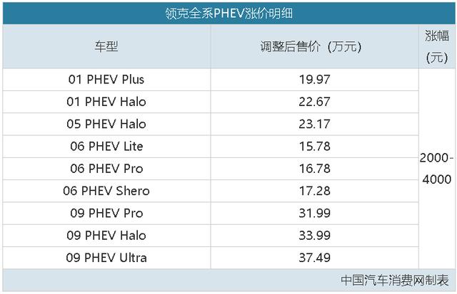 汽车报价及图片大全，10大汽车品牌价格上涨