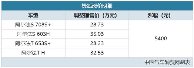 汽车报价及图片大全，10大汽车品牌价格上涨