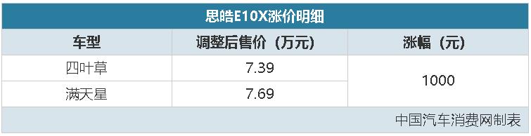 汽车报价及图片大全，10大汽车品牌价格上涨