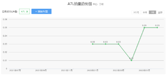 上汽奥迪a7最新价格，进口奥迪a7最新消息