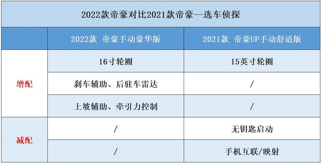 2022款帝豪怎么样？新一代吉利帝豪详细介绍