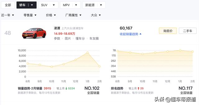 大众凌渡价格及图片，大众新凌渡L正式上市