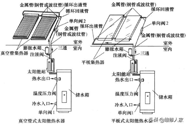 太阳能热水器工作原理，太阳能热水器的基本参数