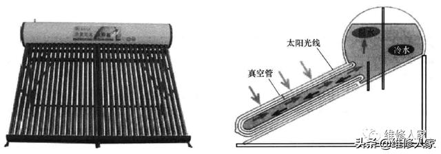 太阳能热水器工作原理，太阳能热水器的基本参数