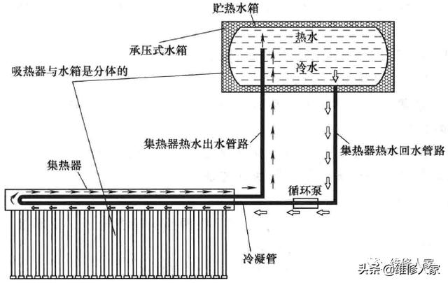 太阳能热水器工作原理，太阳能热水器的基本参数