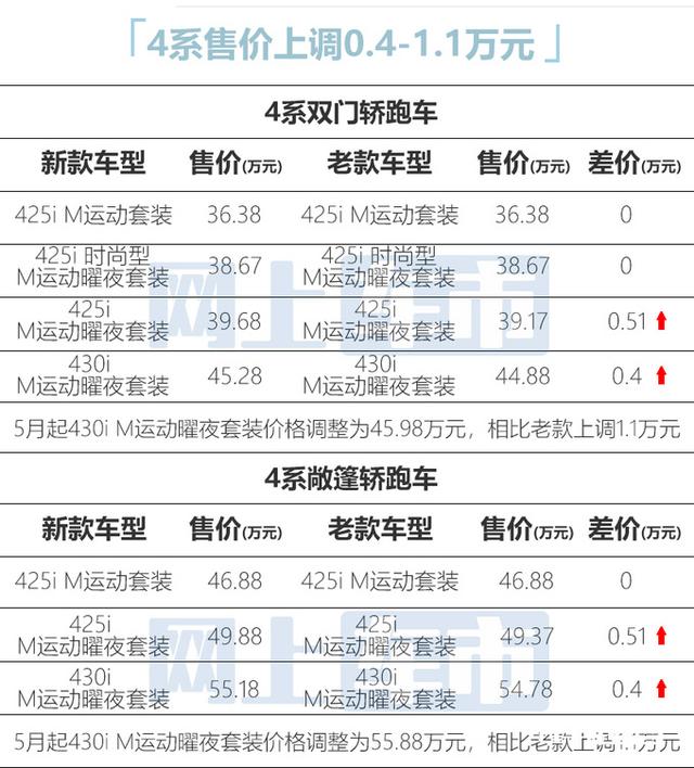 宝马车系列及价格及图片，宝马系列的详细参数配置