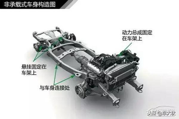 汽车知识大全图解，一招教你看懂汽车