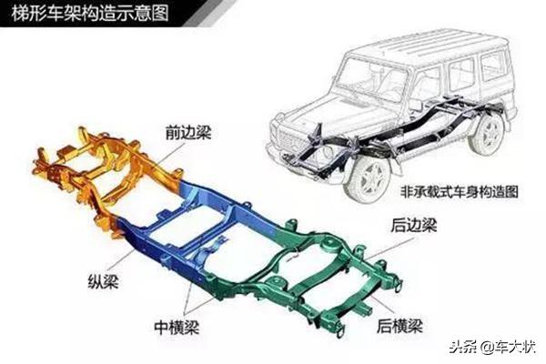 汽车知识大全图解，一招教你看懂汽车