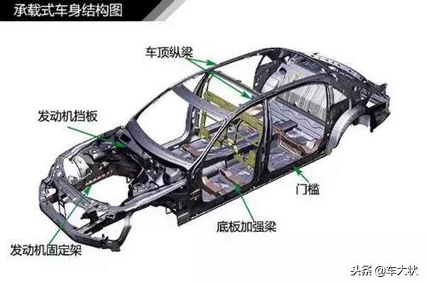 汽车知识大全图解，一招教你看懂汽车