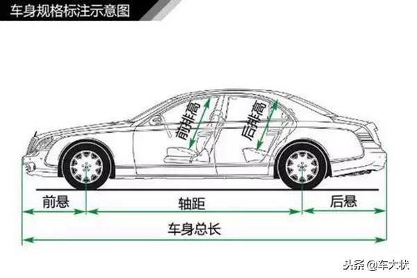 汽车知识大全图解，一招教你看懂汽车