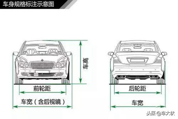 汽车知识大全图解，一招教你看懂汽车