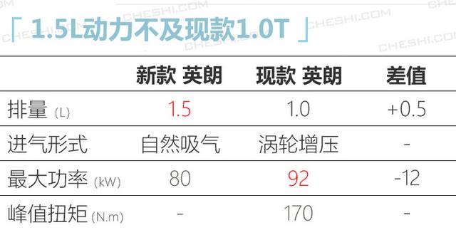 别克即将上市的新车型，别克10余款新车即将上市